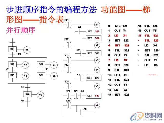 三菱PLC的24个入门级编程案例分享，建议收藏,产品,设计,模具,第17张