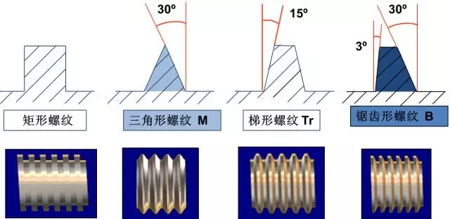 螺纹科普知识(图文教程),螺纹科普知识,采用,一般,用于,第2张