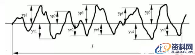 关于表面粗糙度的那点干货(图文教程),关于表面粗糙度的那点干货,采用,一般,选择,第4张
