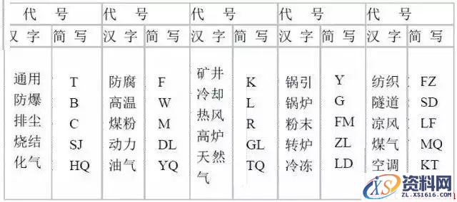 风机常识(图文教程),风机常识,要求,设计,一般,第4张