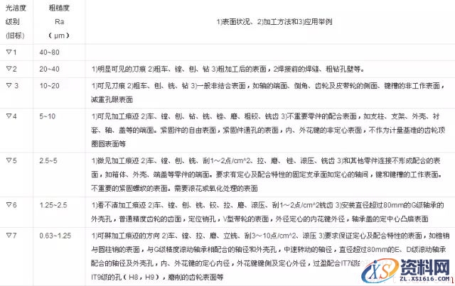 谈谈伟大的优先数在机械领域的应用(图文教程),谈谈伟大的优先数在机械领域的应用,产品,采用,设计,第1张