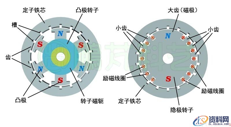 电机相关的基本术语(图文教程),电机相关的基本术语,结构,一般,安装,第5张