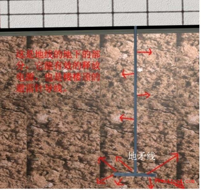 电线接头接法图解(图文教程),电线接头接法图解,要求,产品,设计,第11张