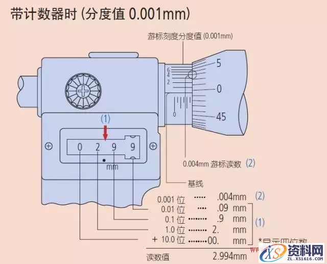 千分尺测量实用技巧(图文教程),千分尺测量实用技巧,产品,采用,选择,第11张
