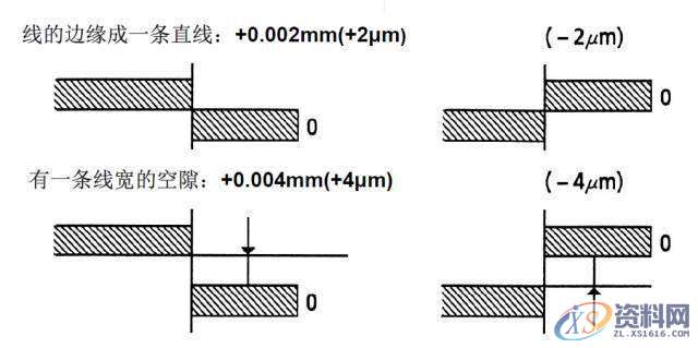 模具设计里面的千分尺测量实用技巧，,产品,设计,模具,第7张