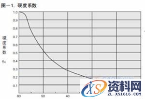 直线轴承应用技巧(图文教程),直线轴承应用技巧,产品,结构,尺寸,第16张