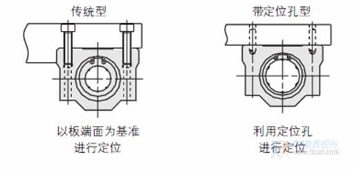 直线轴承应用技巧(图文教程),直线轴承应用技巧,产品,结构,尺寸,第6张