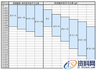 直线轴承应用技巧(图文教程),直线轴承应用技巧,产品,结构,尺寸,第12张