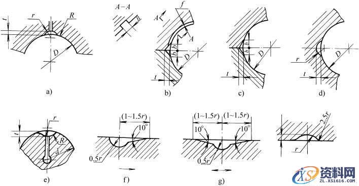 滑动轴承用润滑槽的型式和尺寸(GB/T6403.2-1986)(图文教程),滑动轴承用润滑槽的型式和尺寸(GB/T6403.2-1986),尺寸,用于,直径,第1张