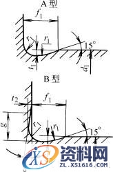 退刀槽及其配合尺寸(JB/ZQ4238-1997)(图文教程),退刀槽及其配合尺寸(JB/ZQ4238-1997),尺寸,用于,0.5,第1张