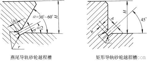 燕尾导轨砂轮越程槽、矩形导轨砂轮越程槽型式及尺寸(GB/T6403.5-1986)(图文教程) ...,燕尾导轨砂轮越程槽、矩形导轨砂轮越程槽型式及尺寸(GB/T6403.5-1986),尺寸,0.5,型式,第1张