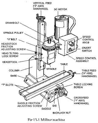 机械工程英语——Lesson 13 Milling,Shaper,Planer and Grinding Machines(图文教程) ...,机械工程英语——Lesson_13_Milling,Shaper,Planer_and_Grinding_Machines,定位,垂直,砂轮,第1张