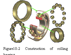 机械工程英语——Lesson 10 Bearings(图文教程),机械工程英语——Lesson_10_Bearings,教程,第2张