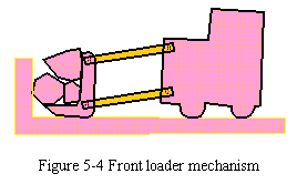 机械工程英语——Lesson 5. Planar Linkages(图文教程),机械工程英语——Lesson_5._Planar_Linkages,机构,确定,第4张