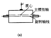 转动件的平衡(图文教程),1-470,要求,采用,结构,第2张