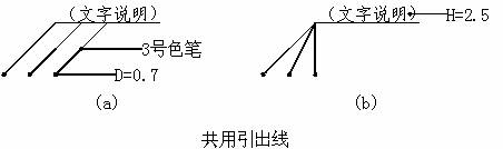 建筑装饰工程制图统一标准(图文教程),建筑装饰工程制图统一标准,要求,采用,设计,第104张