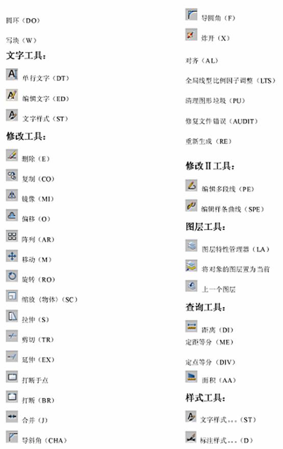 建筑装饰工程制图统一标准(图文教程),建筑装饰工程制图统一标准,要求,采用,设计,第109张