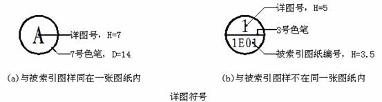 建筑装饰工程制图统一标准(图文教程),建筑装饰工程制图统一标准,要求,采用,设计,第102张