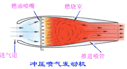 飞机的推进系统－喷气式发动机 冲压喷气发动机(图文教程),飞机的推进系统－喷气式发动机_冲压喷气发动机,采用,一般,用于,第1张