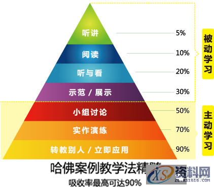 7种分析问题的思维方法,采用,结构,用于,第5张
