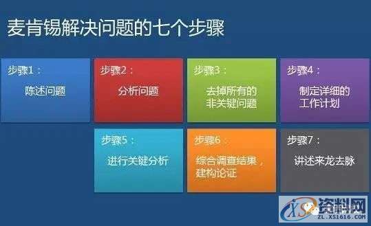 7种分析问题的思维方法,采用,结构,用于,第6张