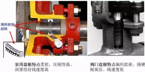 关于机械密封的七种形式(图文教程),关于机械密封的七种形式,要求,采用,产品,第4张