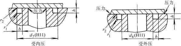 轴向密封沟槽尺寸(GB/T3452.3-1988)(图文教程),轴向密封沟槽尺寸(GB/T3452.3-1988),结构,尺寸,直径,第1张