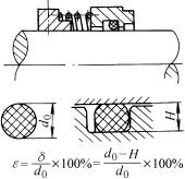 常见辅助密封圈形式(图文教程),常见辅助密封圈形式,设计,一般,用于,第1张