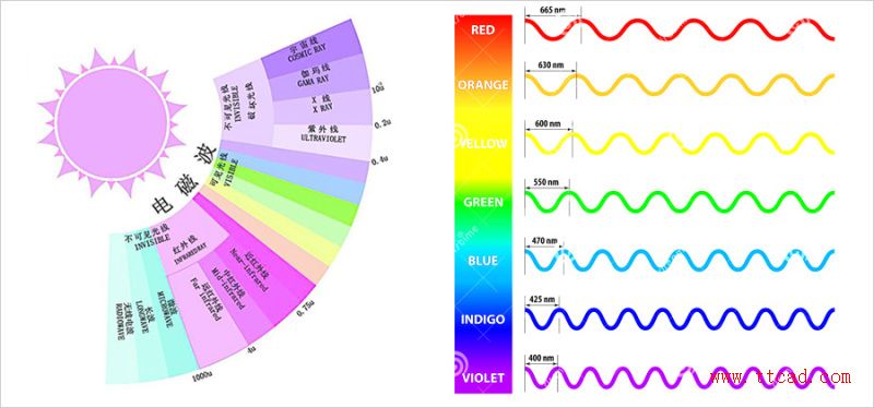 从这四个方面挑选图片素材，可以提高电商设计的出图质量(图文教程) ...,bp2016082113,设计,产品,一般,第10张