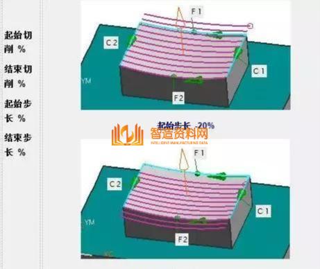 UG编程流线驱动、驱动曲线挑选办法、交叉曲线、切削方向,mso,培训,设计培训,电商,font,第6张