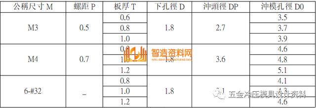 五金冲压连续模设计产品展开设计技巧,弯曲,加工,冲头,材料,尺寸,第24张