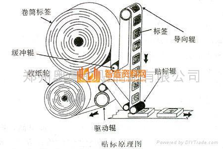 全自动贴标机器,NeadPay,自动,第2张