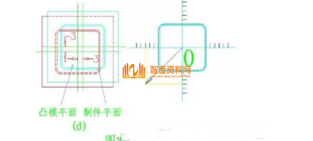 五金冲压模具设计之图解旋切模,五金冲压模具设计之图解旋切模,模具,设计,产品,第9张
