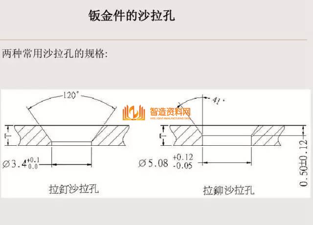 冲压钣金件设计要点总结，收藏以后就不怕错了！,冲压,要点,第13张