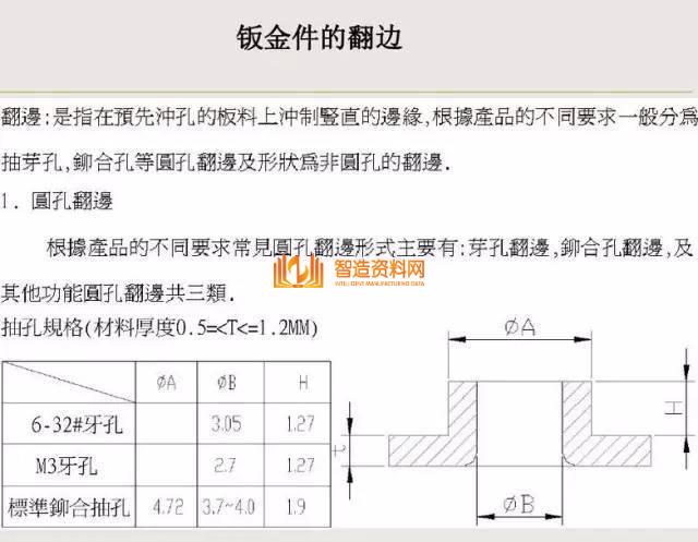 冲压钣金件设计要点总结，收藏以后就不怕错了！,冲压,要点,第12张