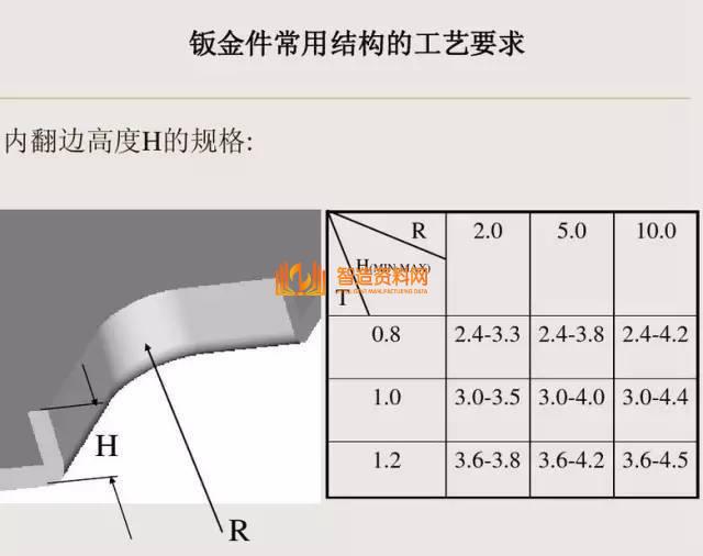 冲压钣金件设计要点总结，收藏以后就不怕错了！,冲压,要点,第21张