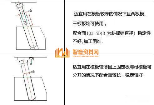 塑胶模具设计：如何解决模具滑块设计难的问题,模具滑块设计难，主要这些问题你没掌握,模具设计,塑胶,模具,解决,第3张