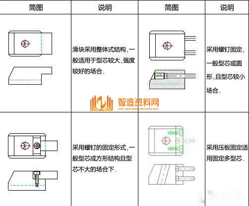 塑胶模具设计：如何解决模具滑块设计难的问题,模具滑块设计难，主要这些问题你没掌握,模具设计,塑胶,模具,解决,第8张
