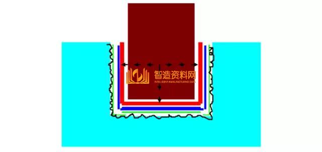 CNC精密电火花机床的摇动加工，你用对了吗？,设计,加工,选择,要求,尺寸,数控,第4张