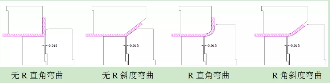 东莞五金冲压模具设计“管位设计标准及弯曲模结构应用原理”讲解 ... ...冲压弯曲结构应用原理,五金冲压模具设计“管位设计标准及弯曲模结构应用原理”很简单！,弯曲,结构,第10张