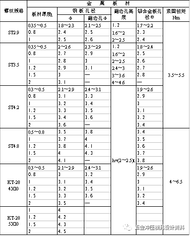 冲压模具设计：五金冲压零件设计准则,五金冲压零件设计准则,模具设计,冲压,零件,第8张
