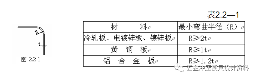 冲压模具设计：五金冲压零件设计准则,五金冲压零件设计准则,模具设计,冲压,零件,第14张