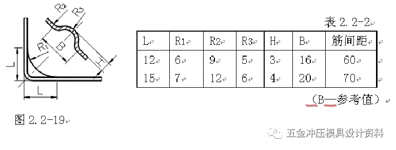 冲压模具设计：五金冲压零件设计准则,五金冲压零件设计准则,模具设计,冲压,零件,第22张