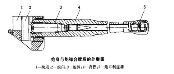 非标自动化结构设计培训：火炮炮尾炮闩类型及结构,火炮炮尾炮闩类型及结构,设计,结构,自动,零件,设计培训,结构设计,第1张