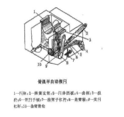 非标自动化结构设计培训：火炮炮尾炮闩类型及结构,火炮炮尾炮闩类型及结构,设计,结构,自动,零件,设计培训,结构设计,第5张