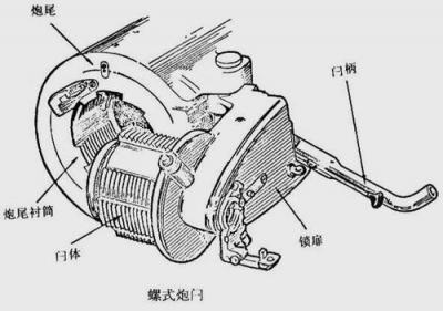 非标自动化结构设计培训：火炮炮尾炮闩类型及结构,火炮炮尾炮闩类型及结构,设计,结构,自动,零件,设计培训,结构设计,第15张