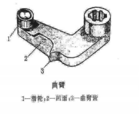 非标自动化结构设计培训：火炮炮尾炮闩类型及结构,火炮炮尾炮闩类型及结构,设计,结构,自动,零件,设计培训,结构设计,第7张