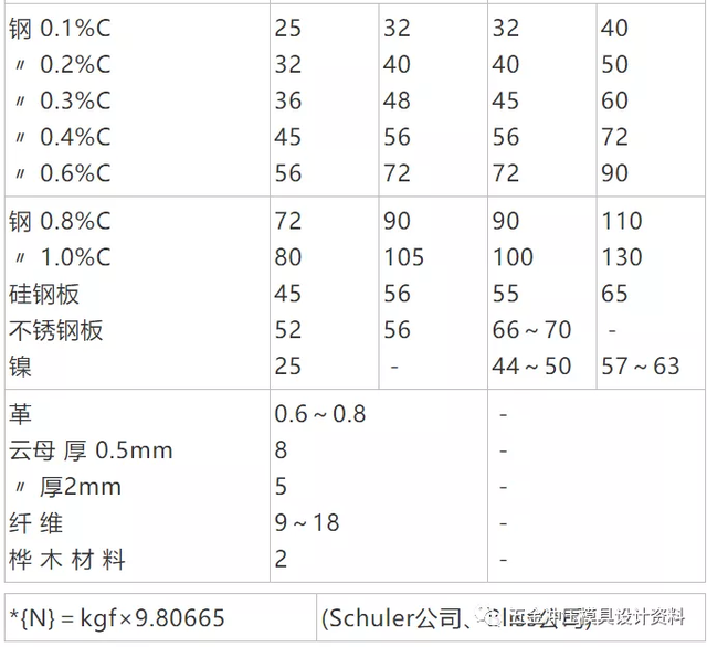 东莞冲压模具设计培训：冲裁凸模的强度计算,模具,设计,模具设计,第7张