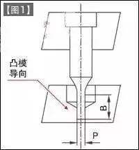 模具设计知识：凸模和凹模的保护方法，高手必经之路！,模具,设计,模具设计,第2张