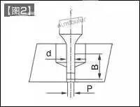 模具设计知识：凸模和凹模的保护方法，高手必经之路！,模具,设计,模具设计,第3张